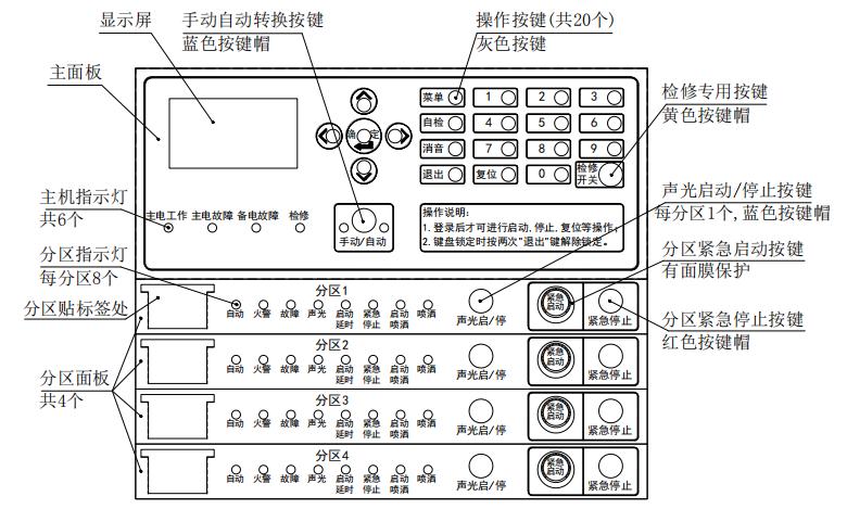 JB-QB-FANT6110氣體滅火控制器面板