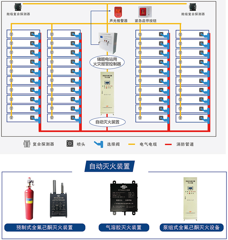 PACK級方案