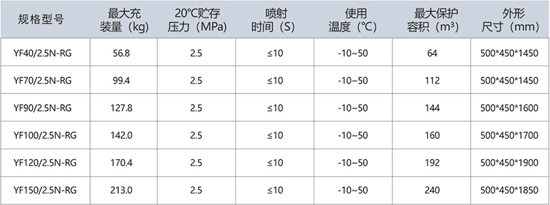 柜式全氟己酮滅火裝置參數(shù)