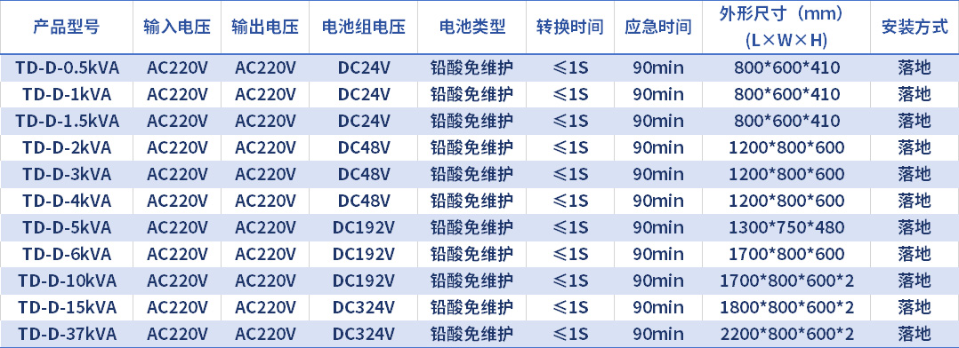 TD-D系列選型和技術(shù)參數(shù)