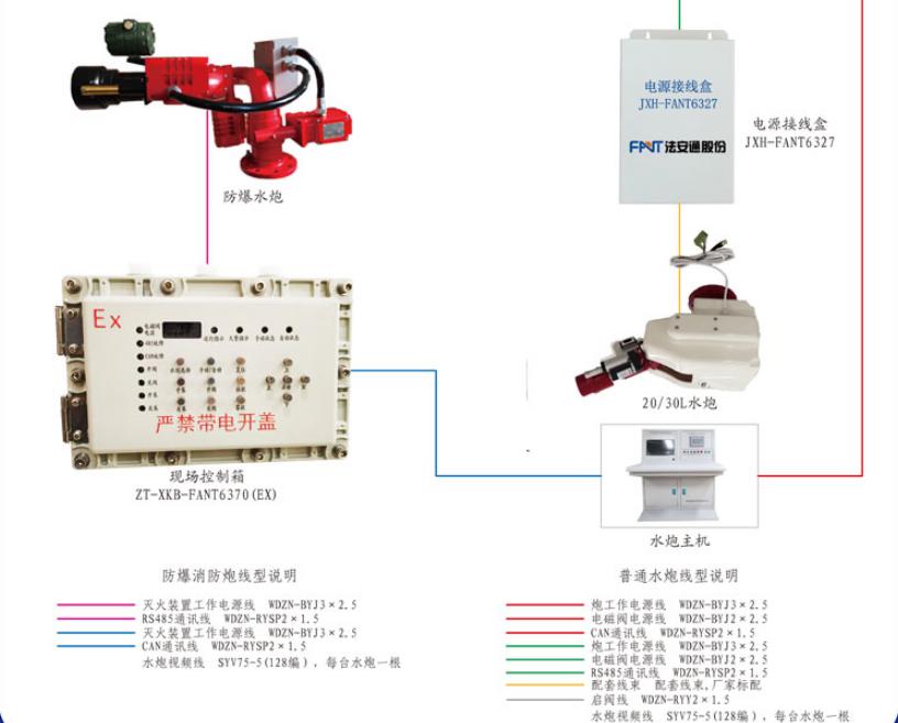 ZT-JKT-FANT6369集中控制裝置系統(tǒng)圖