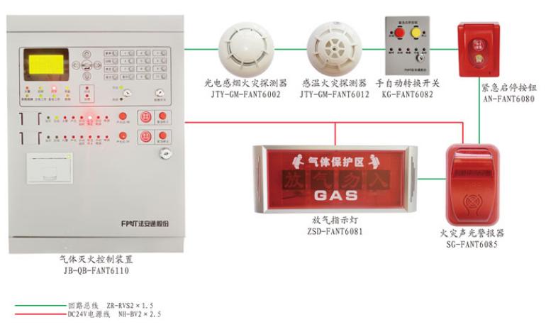 JB-QB-FANT6110氣體滅火控制器系統(tǒng)圖