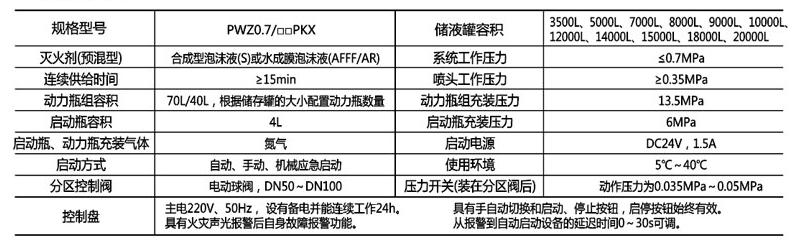 PWZ0.7/PKX系列泡沫噴霧滅火裝置技術參數(shù)