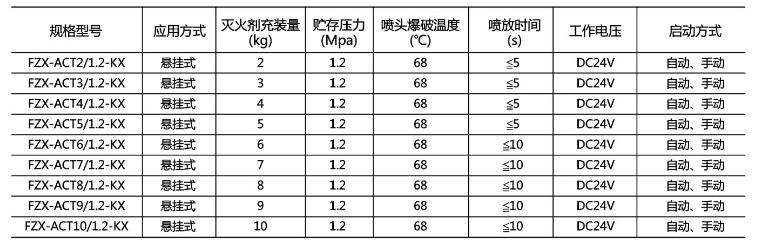FZX-ACT/1.2-KX系列懸掛式干粉滅火裝置技術(shù)參數(shù)