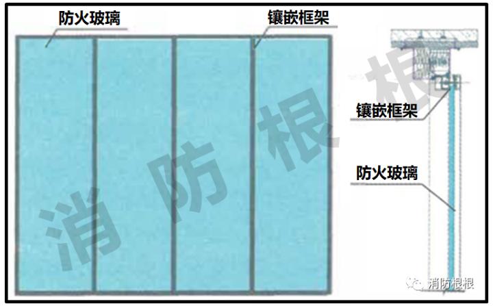 防火玻璃隔墻