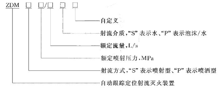 自動跟蹤定位射流滅火裝置型號命名規(guī)則