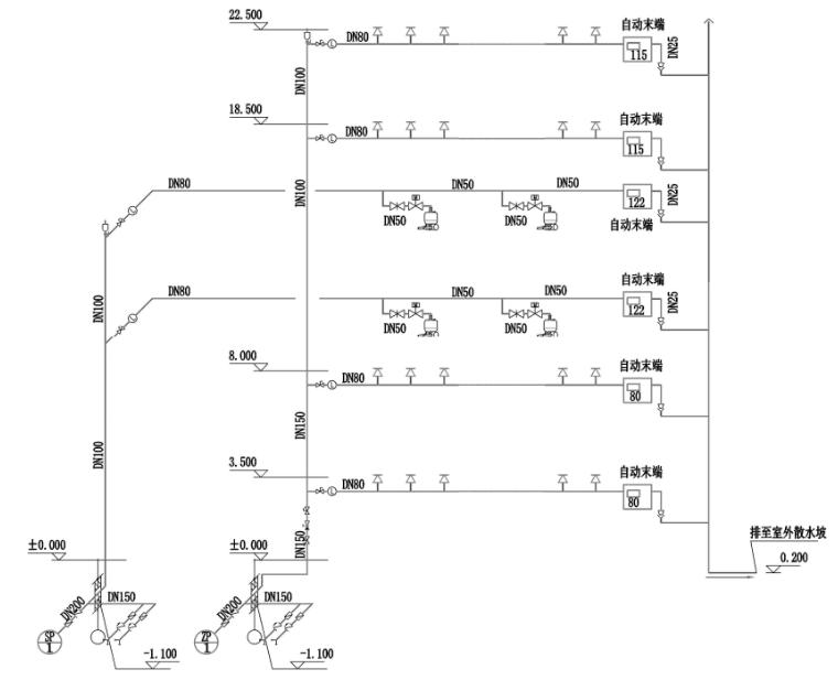 智能末端試水裝置消防給水系統(tǒng)原理示意圖