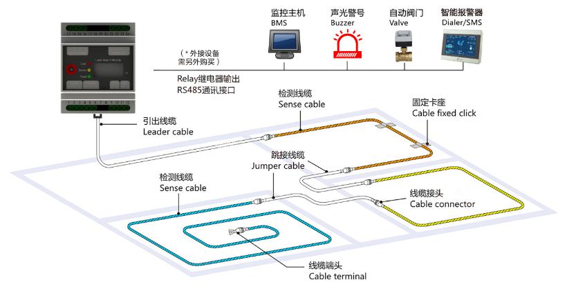 PTS-LEAK100測(cè)漏報(bào)警模塊系統(tǒng)