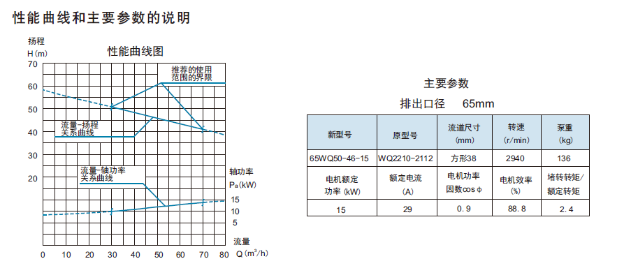 WQ系列潛水排污泵性能曲線及主要參數(shù)