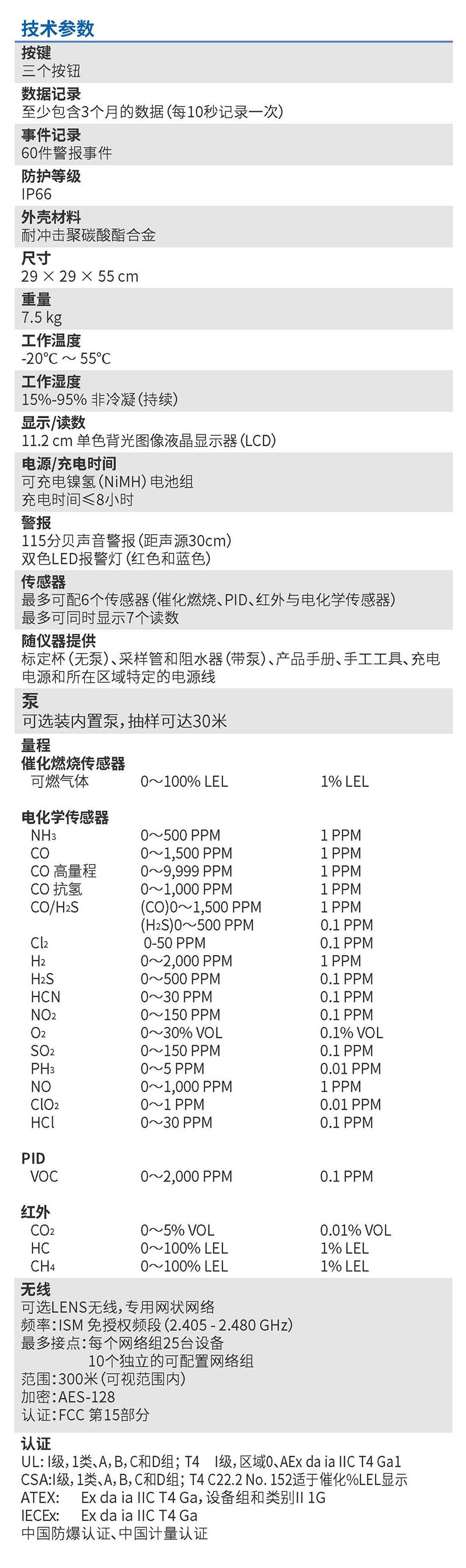 BZ1技術參數(shù)