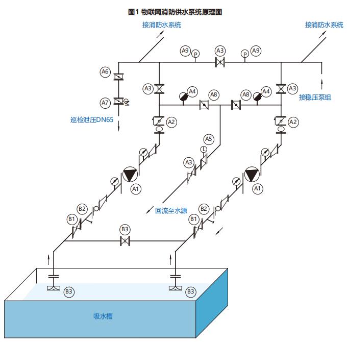物聯(lián)網(wǎng)消防供水機(jī)組設(shè)備原理