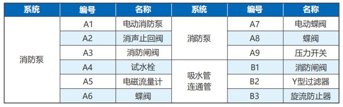 物聯(lián)網(wǎng)消防供水機(jī)組設(shè)備原理