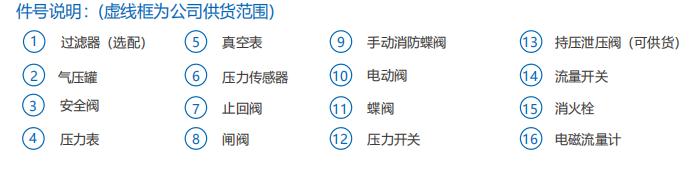 物聯(lián)網(wǎng)消防供水機(jī)組系統(tǒng)原理