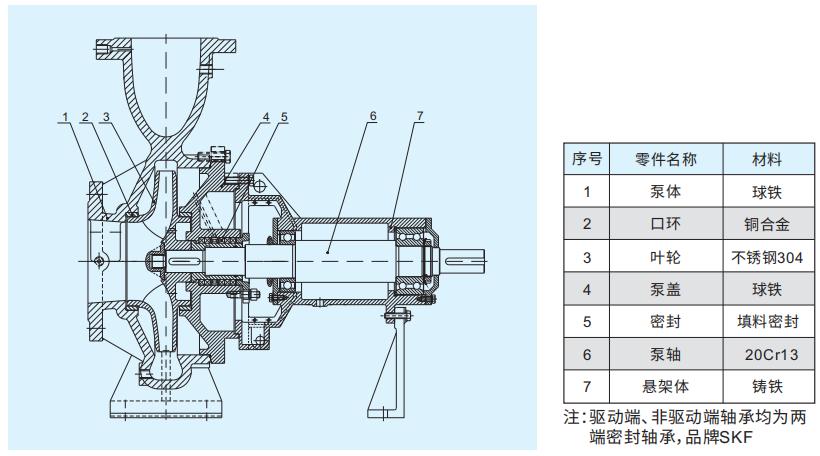 KEF系列單級端吸消防泵結(jié)構(gòu)圖