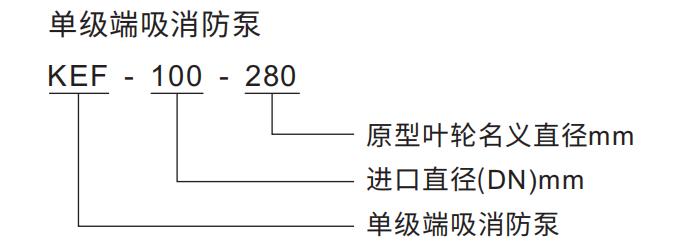 KEF系列單級端吸消防泵型號