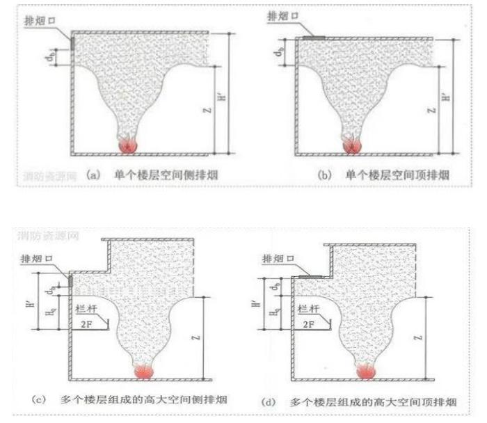 煙層厚度db計算