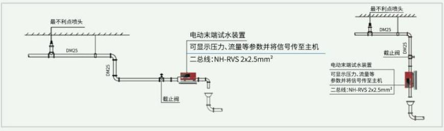 S1320電動(dòng)末端試水裝置安裝使用示意圖