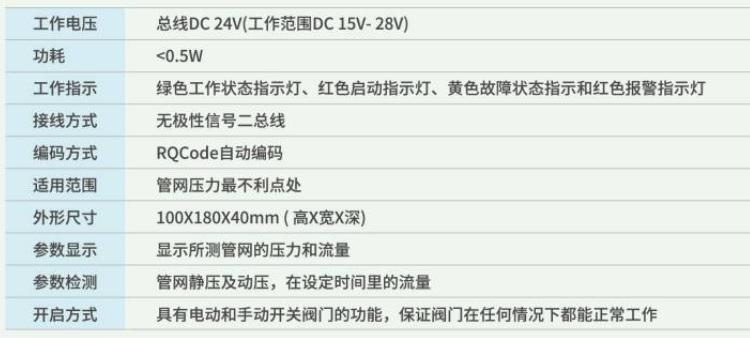 S1320電動(dòng)末端試水裝置技術(shù)參數(shù)