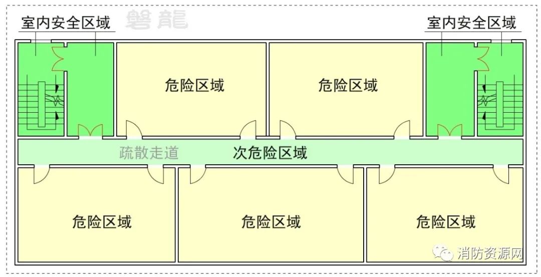 圖示1