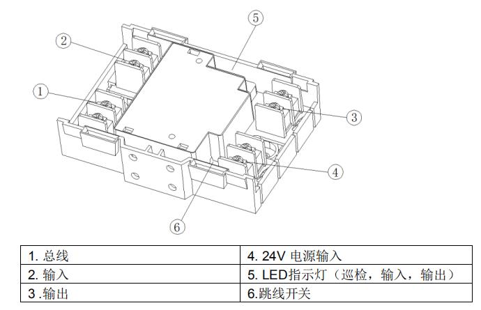 EDCIO521輸入/輸出模塊接線(xiàn)圖
