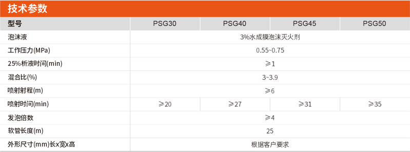 PSG泡沫消火栓箱技術(shù)參數(shù)