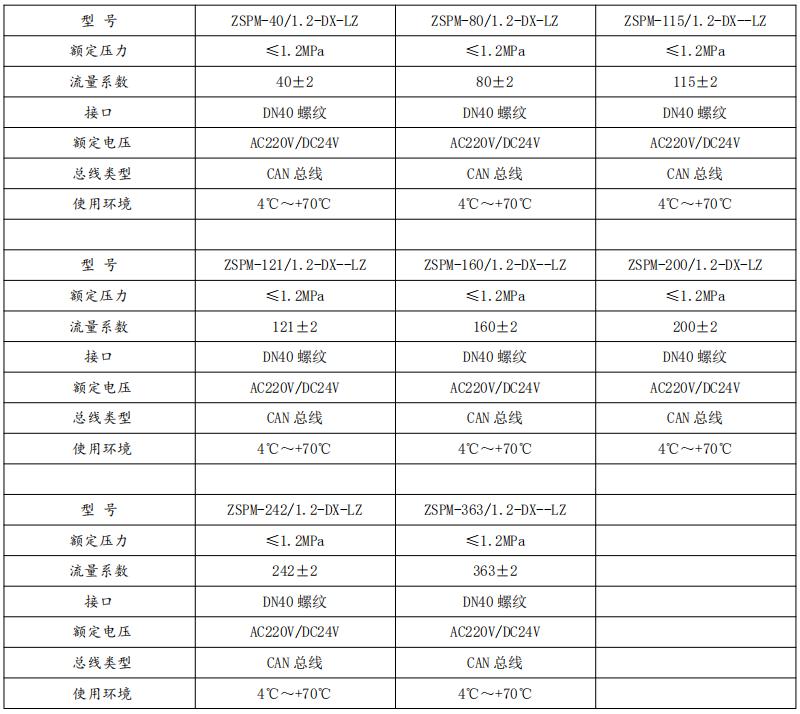ZSPM系列智能自動末端試水裝置技術參數(shù)