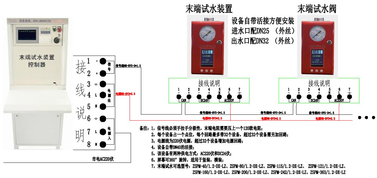 ZSPM系列智能自動末端試水裝置安裝接線