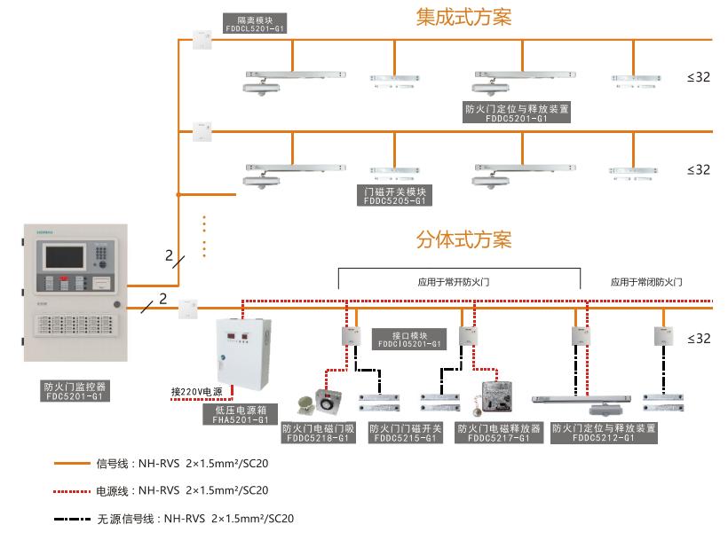 西門子防火門監(jiān)控系統(tǒng)圖