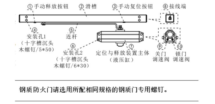 西門子防火門定位與釋放裝置產(chǎn)品結(jié)構(gòu)