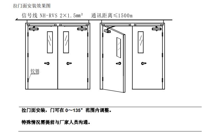 西門子防火門監(jiān)控系統(tǒng)安裝指導