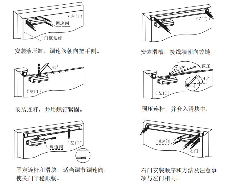 西門子防火門監(jiān)控系統(tǒng)安裝指導