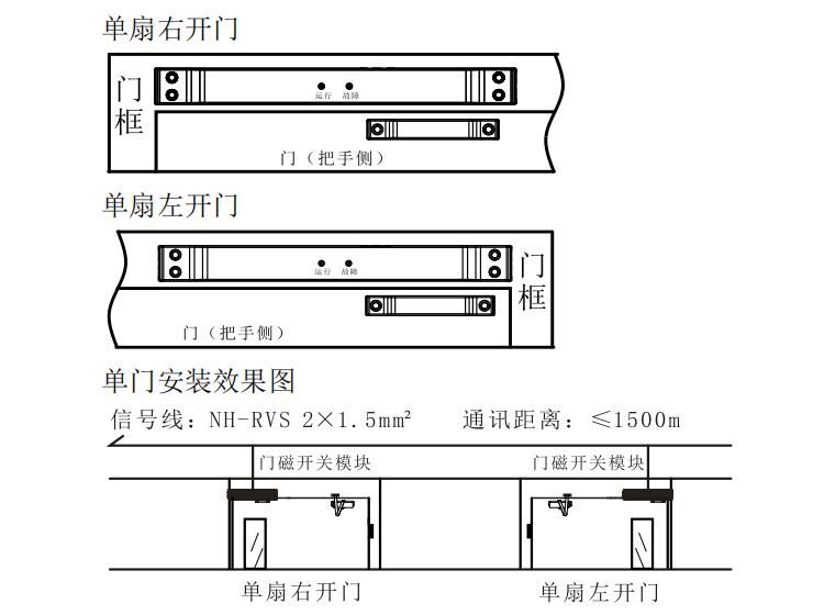 西門子防火門監(jiān)控系統(tǒng)安裝指導