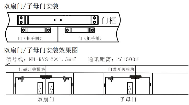 西門子防火門監(jiān)控系統(tǒng)安裝指導