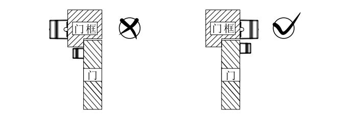 西門子防火門監(jiān)控系統(tǒng)安裝指導