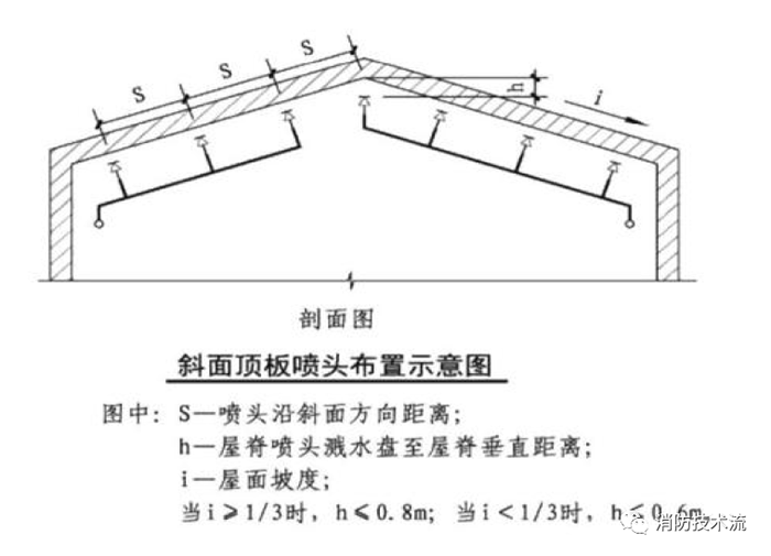 圖11