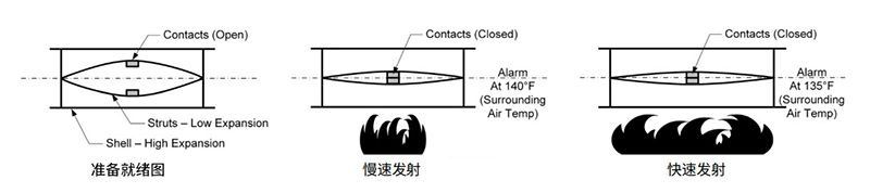 示意圖