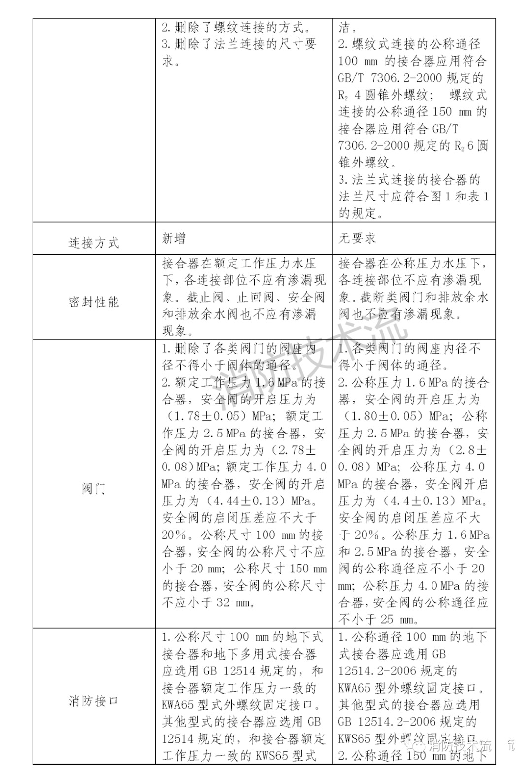對比3