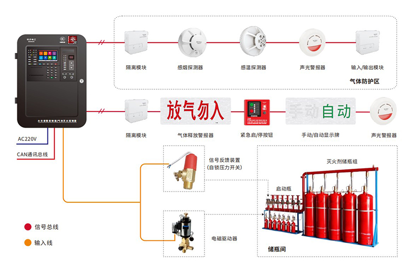 氣體滅火系統(tǒng)