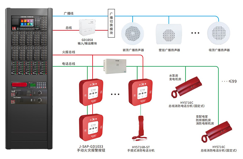 消防廣播電話系統(tǒng)
