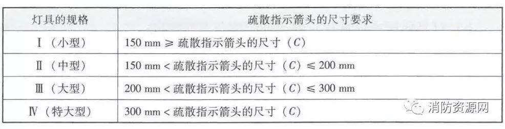 方向標(biāo)志燈