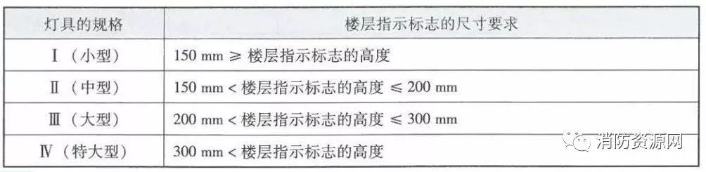 樓層標(biāo)志燈