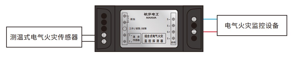 圖1