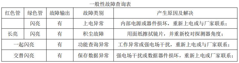 JTGB-HM-TX3H01點(diǎn)型紅外火焰探測(cè)器故障處理表