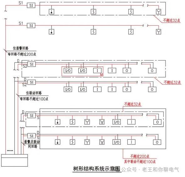 樹形1