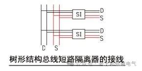 樹形2