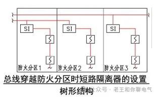 樹形3