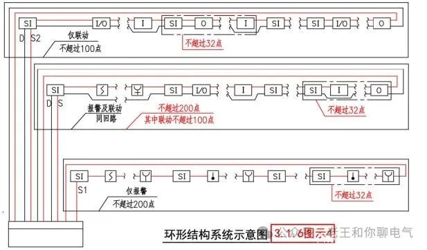 環(huán)形1