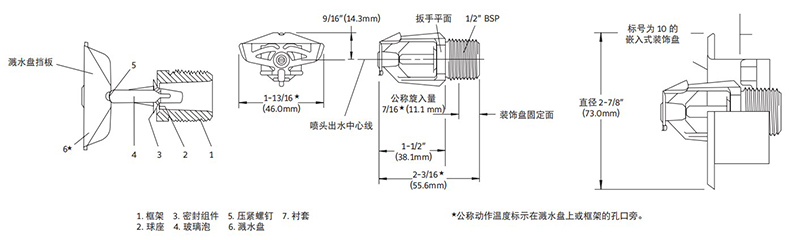 垂直邊墻型