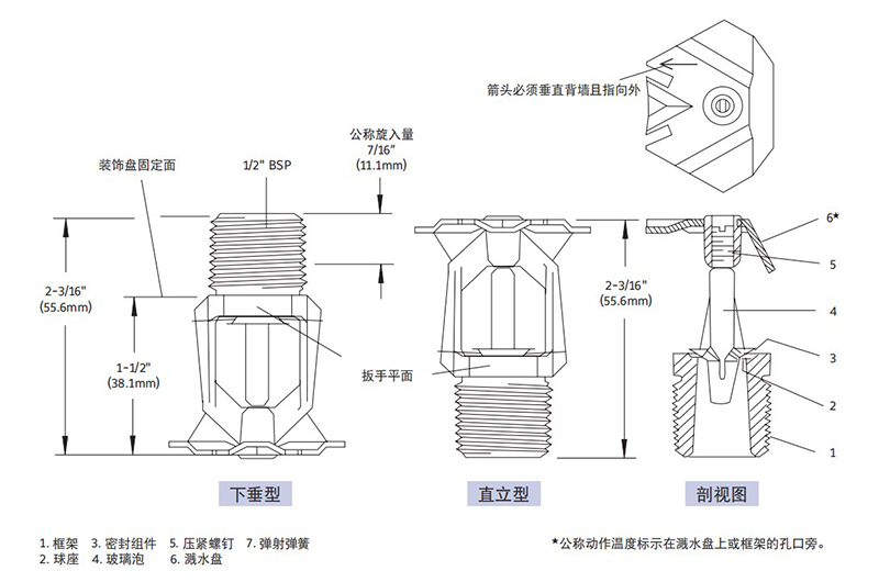 垂直邊墻型