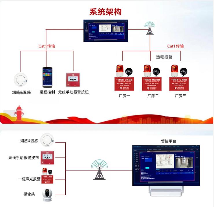 一鍵警報(bào)廣播裝置系統(tǒng)產(chǎn)品介紹